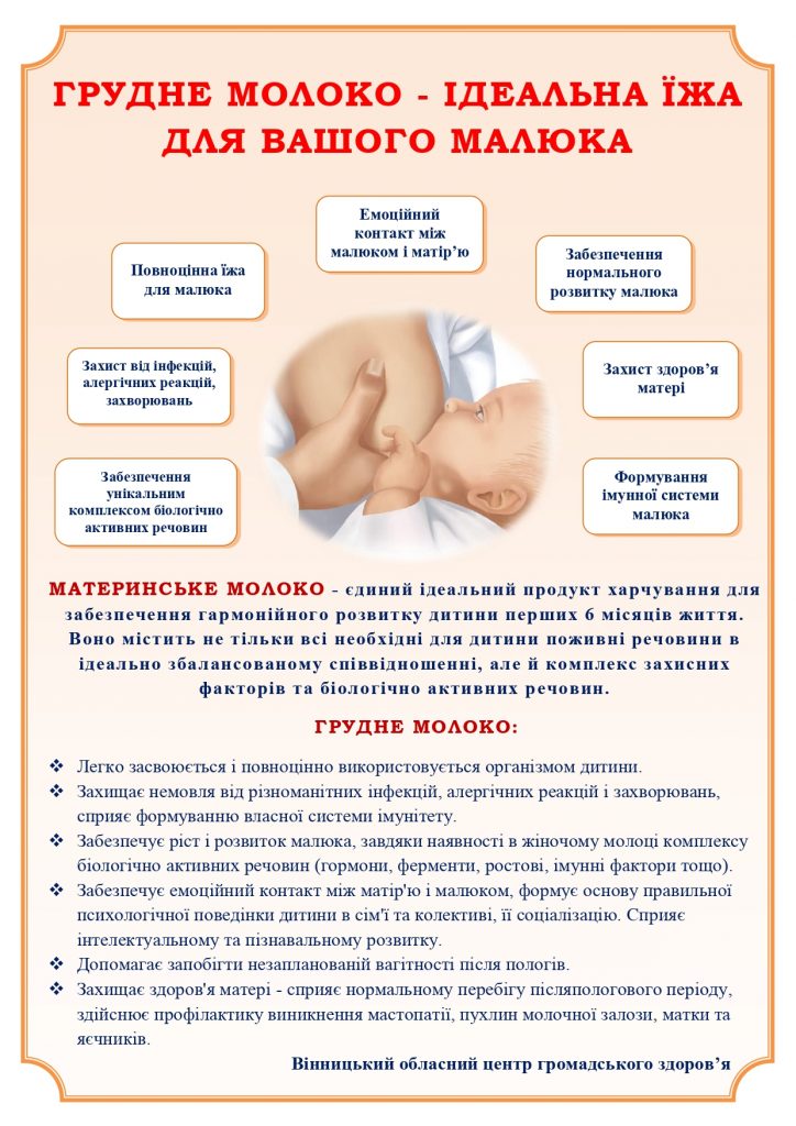 Всесвітній тиждень підтримки грудного вигодовування